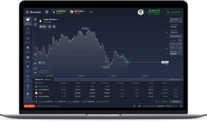 สินทรัพย์ที่สามารถเทรดได้