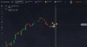 Best Options Trading Strategies on Exnova 3