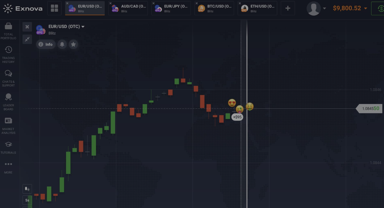 Best Options Trading Strategies on Exnova 3