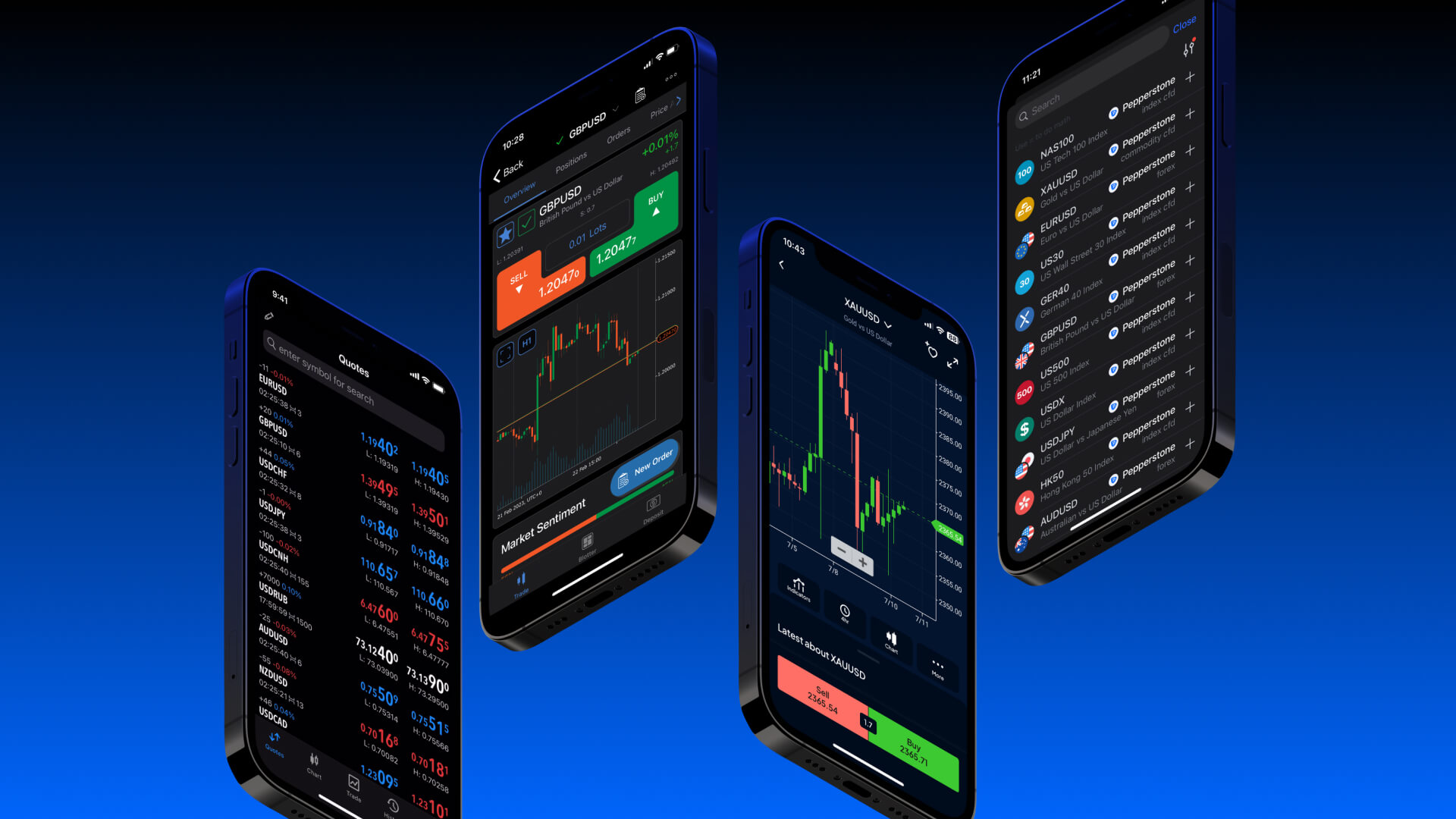 Pepperstone Review | Forex broker in Thailand 2