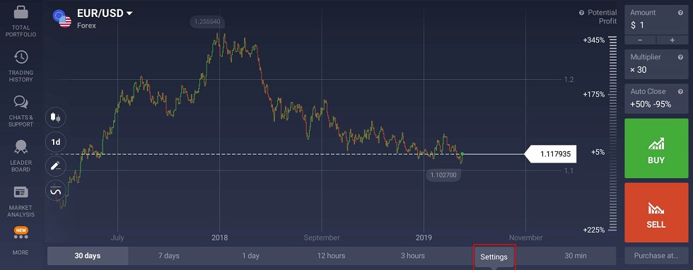 วิธีรับรายได้แรกด้วยการซื้อขายบน IQ option 2