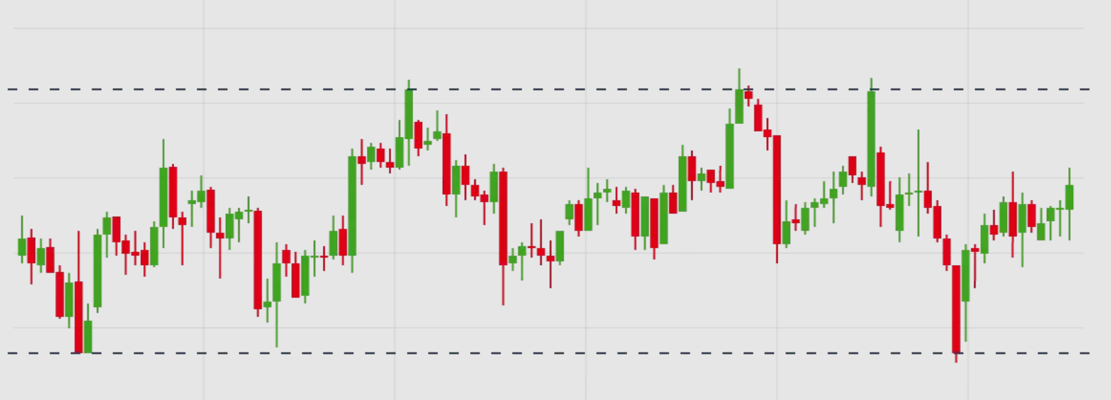All Trading Strategies A Complete Guide for Traders 2