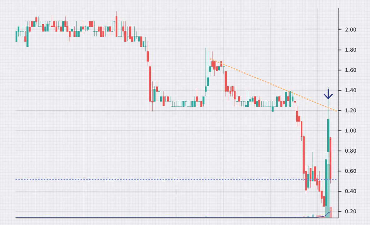 All Trading Strategies A Complete Guide for Traders 3