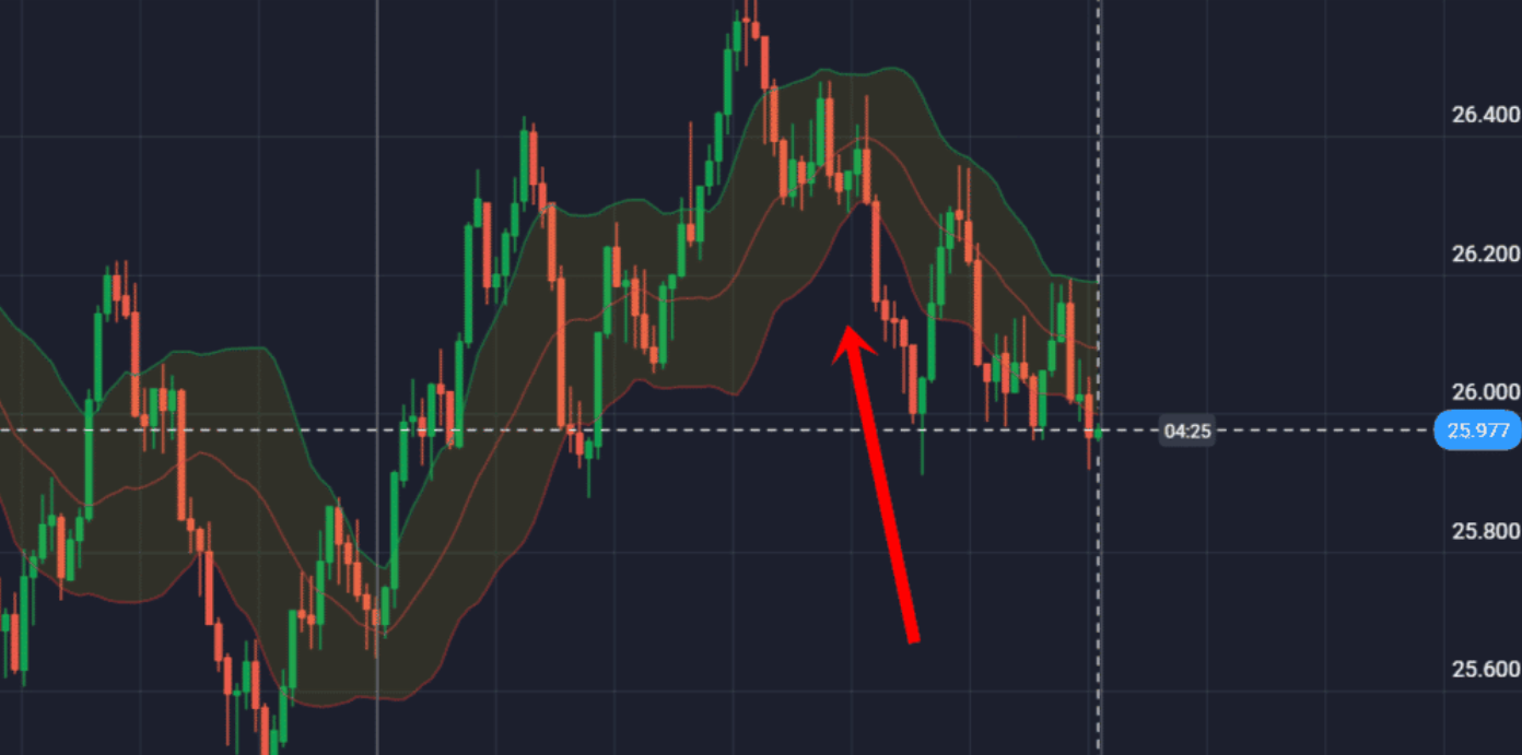 How to Start Trading Binary Options in Thailand 2