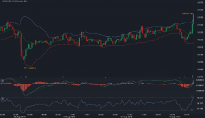 Review of the Top Brokers for Trading Binary Options in Thailand 3