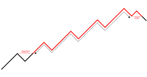 Forex Trading Strategies: A Complete Guide for Traders 3