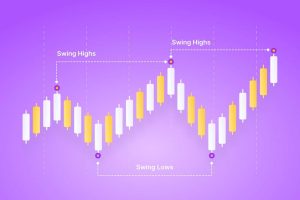 Forex Trading Strategies: A Complete Guide for Traders 2