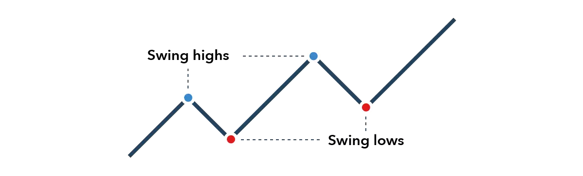 Forex Trading Strategies: A Complete Guide for Traders 2