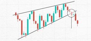 Forex Trading Strategies: A Complete Guide for Traders 4