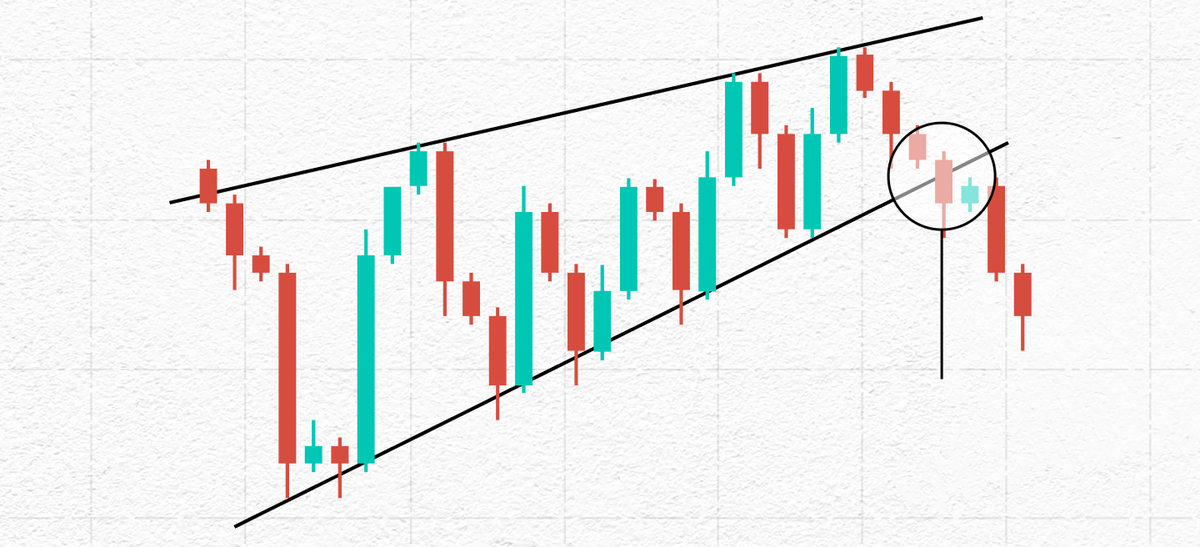 Forex Trading Strategies: A Complete Guide for Traders 4