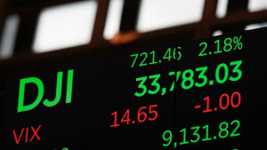 Dow Jones index price chart and market overview