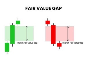 FVG Forex คืออะไร? เข้าใจ Fair Value Gap แบบละเอียดเพื่อมือใหม่ 2
