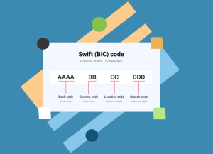 SWIFT คืออะไร? หารหัส SWIFT ของธนาคารไทยได้ที่ไหน? 2