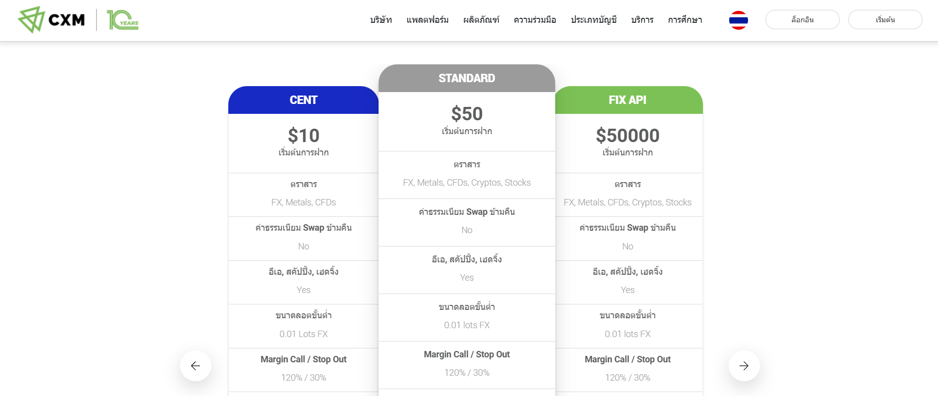 ประเภทบัญชีเทรด CXM Direct และเงื่อนไข