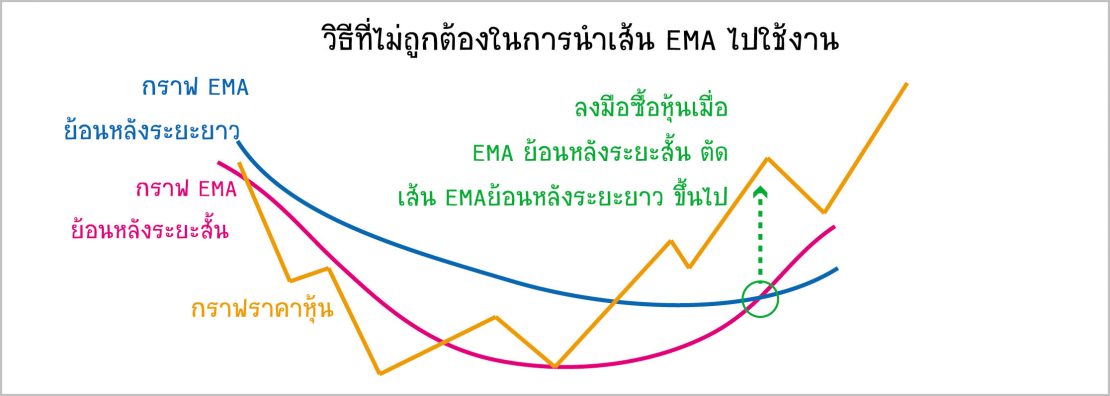 Bollinger Bands indicator