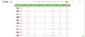 แพลตฟอร์มเทรดของ CXM Direct