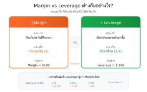 Margin กับ Leverage ต่างกันอย่างไร
