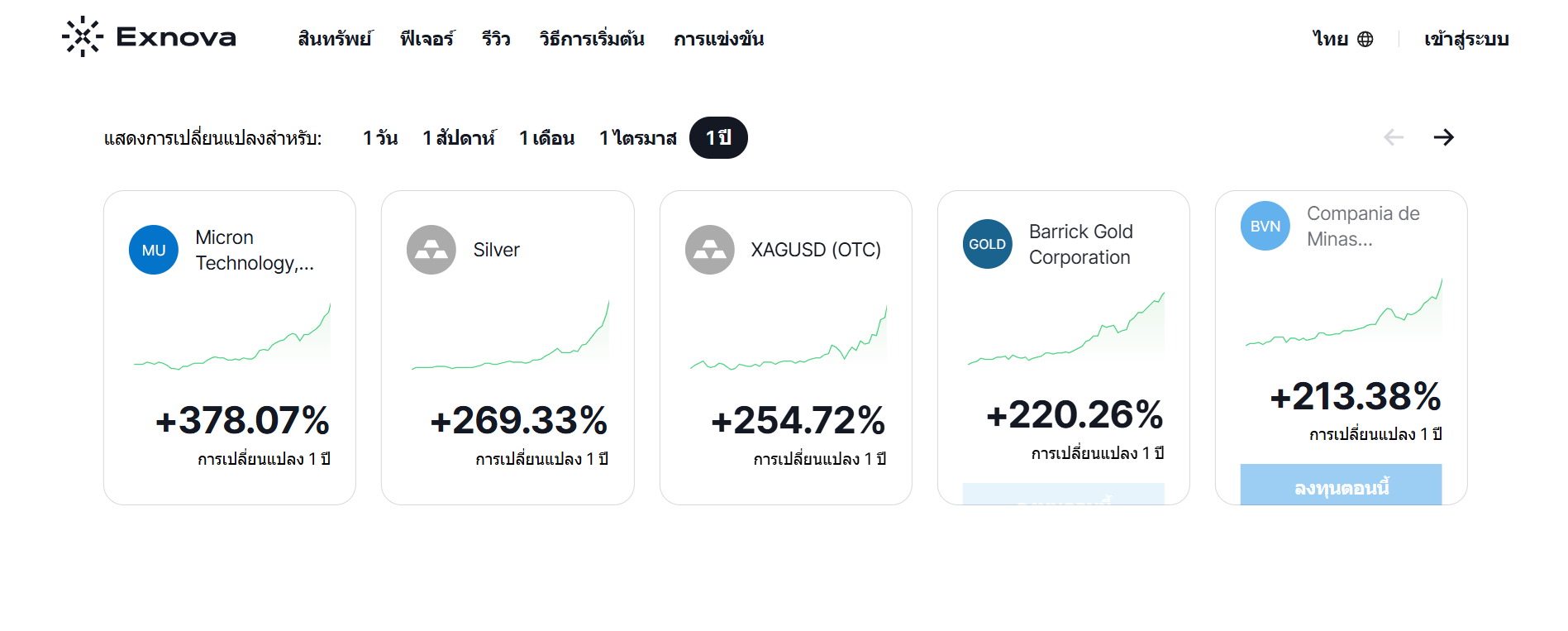 Exnova – โบรกเกอร์ Forex รุ่นใหม่ แพลตฟอร์มทันสมัย