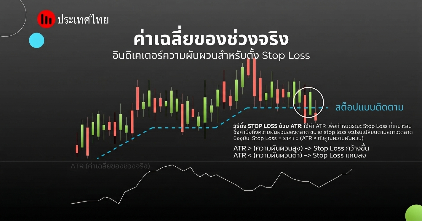 ADX Average Directional Index