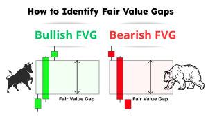FVG Forex คืออะไร? เข้าใจ Fair Value Gap แบบละเอียดเพื่อมือใหม่ 3