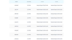 GMI Forex ดีไหม? เหมาะกับเทรดเดอร์แบบไหน