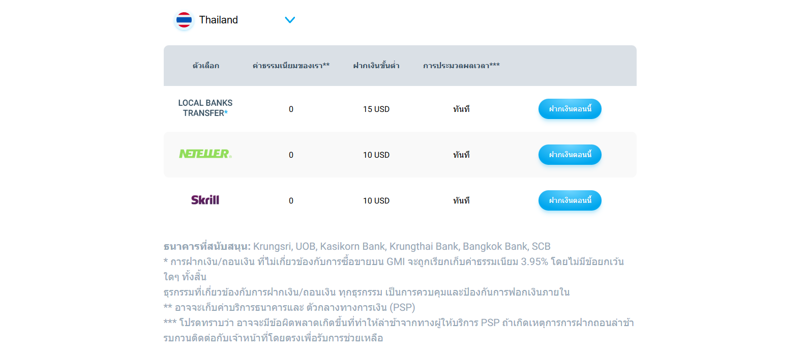 GMI market ถอนเงินได้จริงไหม? ใช้เวลากี่วัน