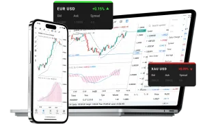 แพลตฟอร์มเทรดและการเข้าใช้งาน IC Markets
