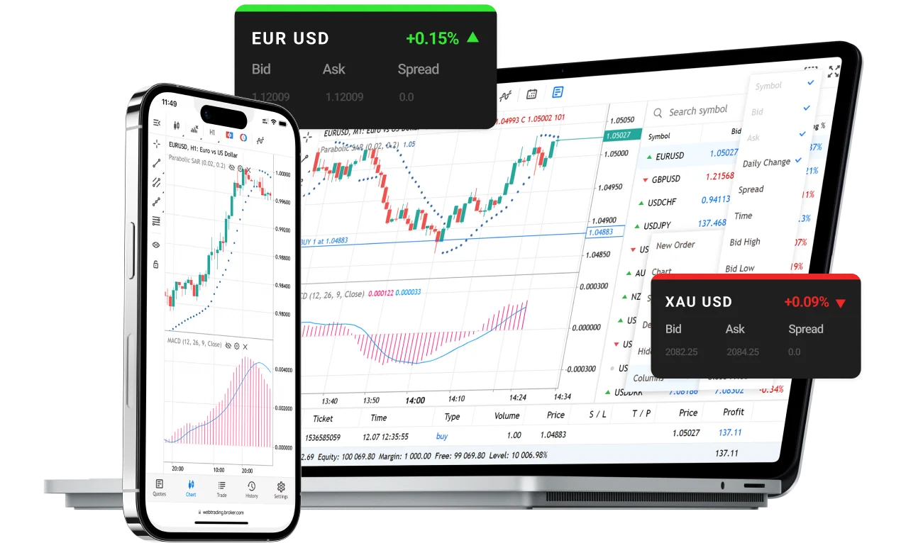 แพลตฟอร์มเทรดและการเข้าใช้งาน IC Markets