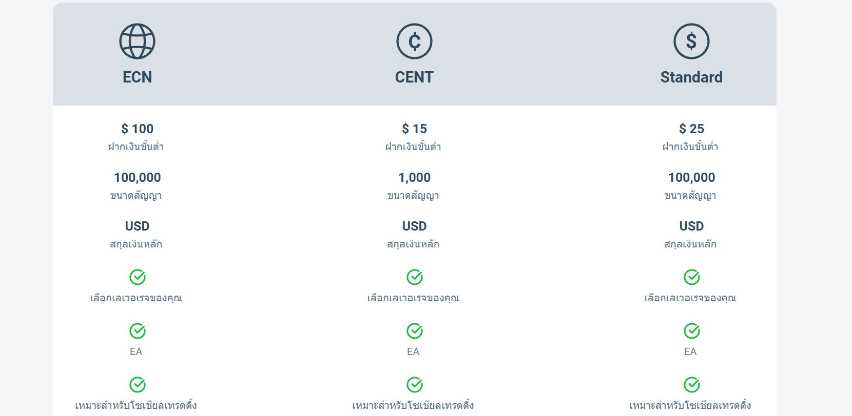 ประเภทบัญชี GMI และแพลตฟอร์มการเทรด
