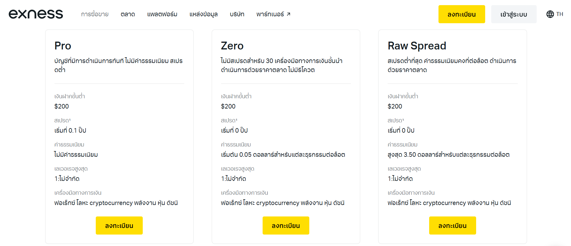ประเภทบัญชีเทรด Exness และเงื่อนไขการใช้งาน
