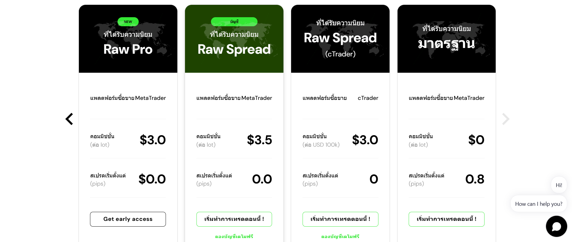ประเภทบัญชีของ IC Market และเงื่อนไขการเทรด