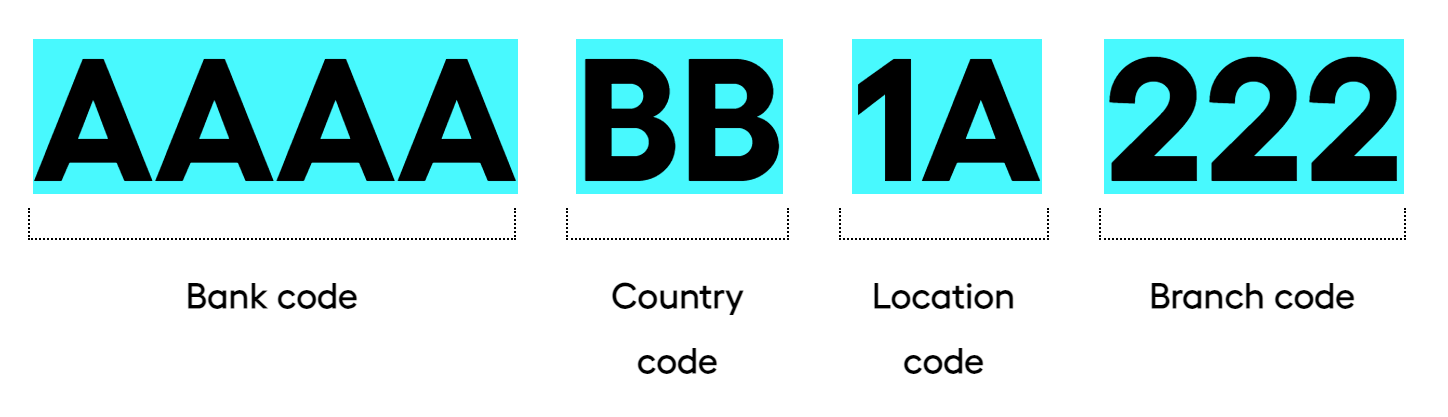 SWIFT คืออะไร? หารหัส SWIFT ของธนาคารไทยได้ที่ไหน? 2