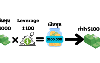 เลเวอเรจ คืออะไร? (Leverage คือ) ทำความเข้าใจ Leverage ในการเทรดแบบละเอียด