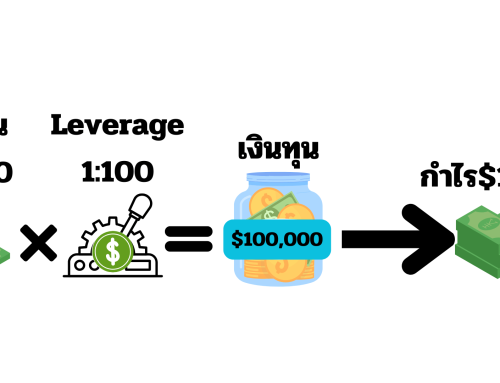 เลเวอเรจ คืออะไร? (Leverage คือ) ทำความเข้าใจ Leverage ในการเทรดแบบละเอียด