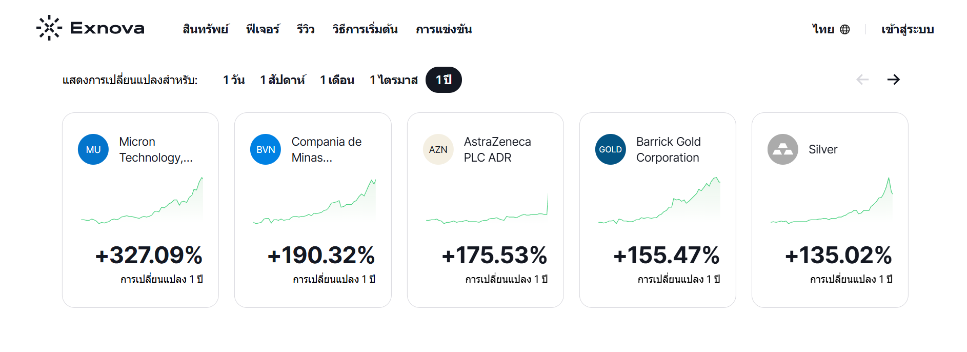Exnova โบนัสและเงื่อนไข