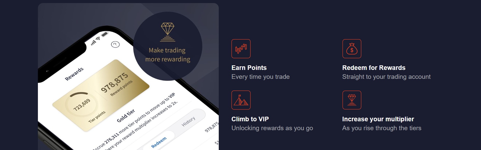 FXTM แจกโบนัสสำหรับผู้ใช้งานใหม่