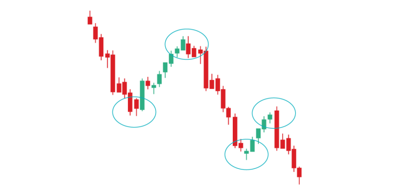 Price Action Trading คืออะไร? (พื้นฐานและแนวทางการเทรด)