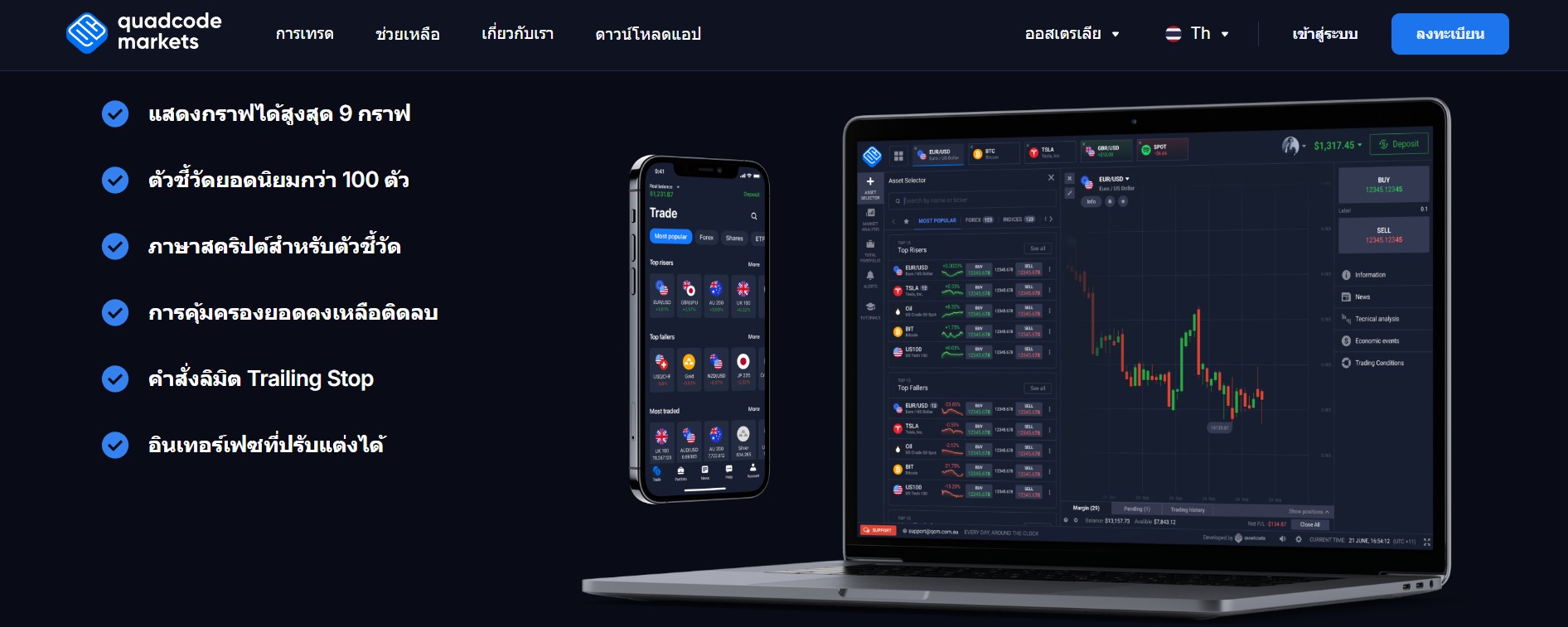 Quadcode โบนัสสำหรับเทรดเดอร์ใหม่