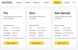 Exness Trading Account Types and Conditions