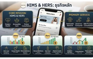 หุ้น HIMS คืออะไร?