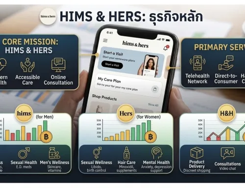หุ้น HIMS คืออะไร? ทำความรู้จัก Hims & Hers Health     และราคาหุ้น HIMS ฉบับสมบูรณ์