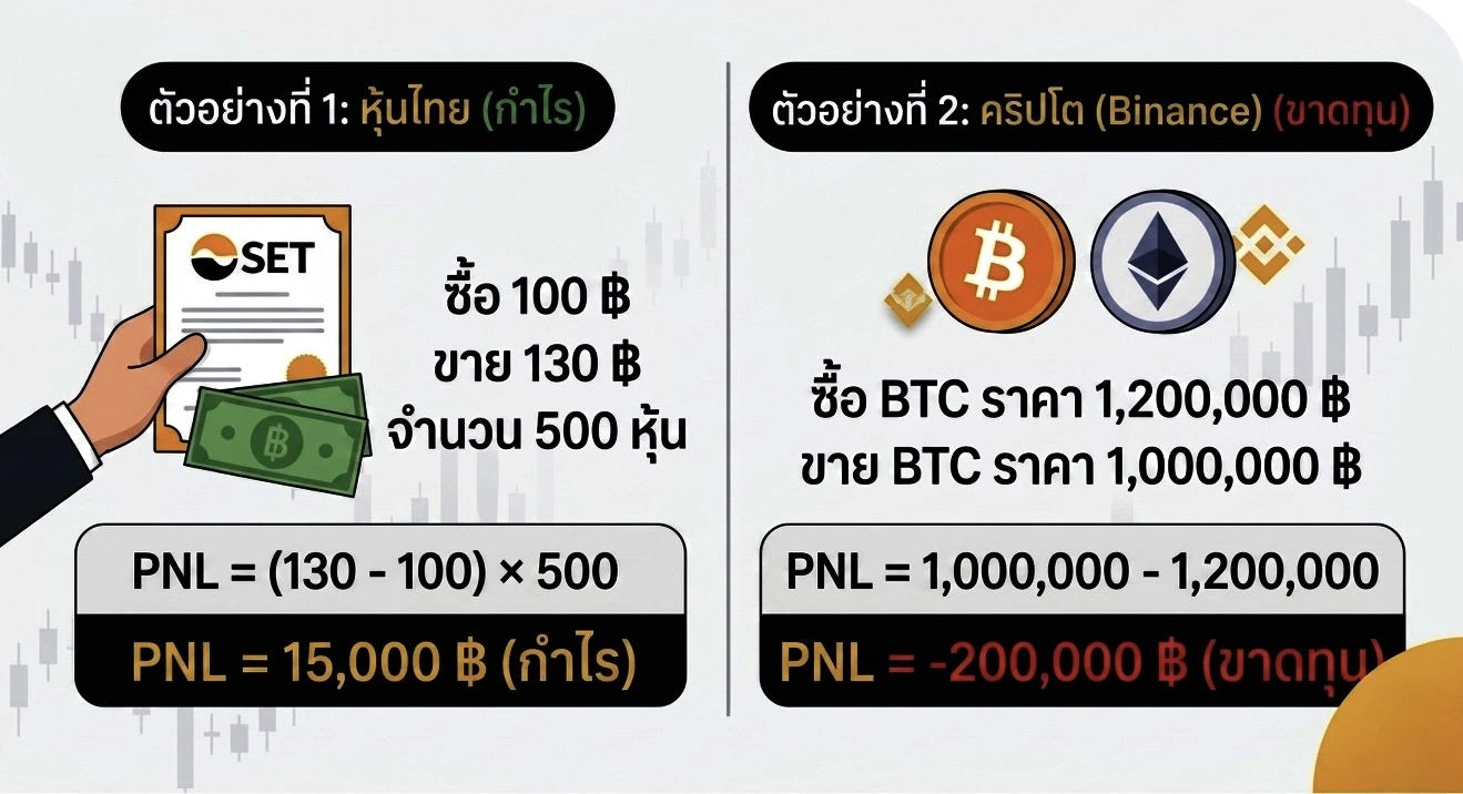 PNL บน Binance คำนวณอย่างไร?