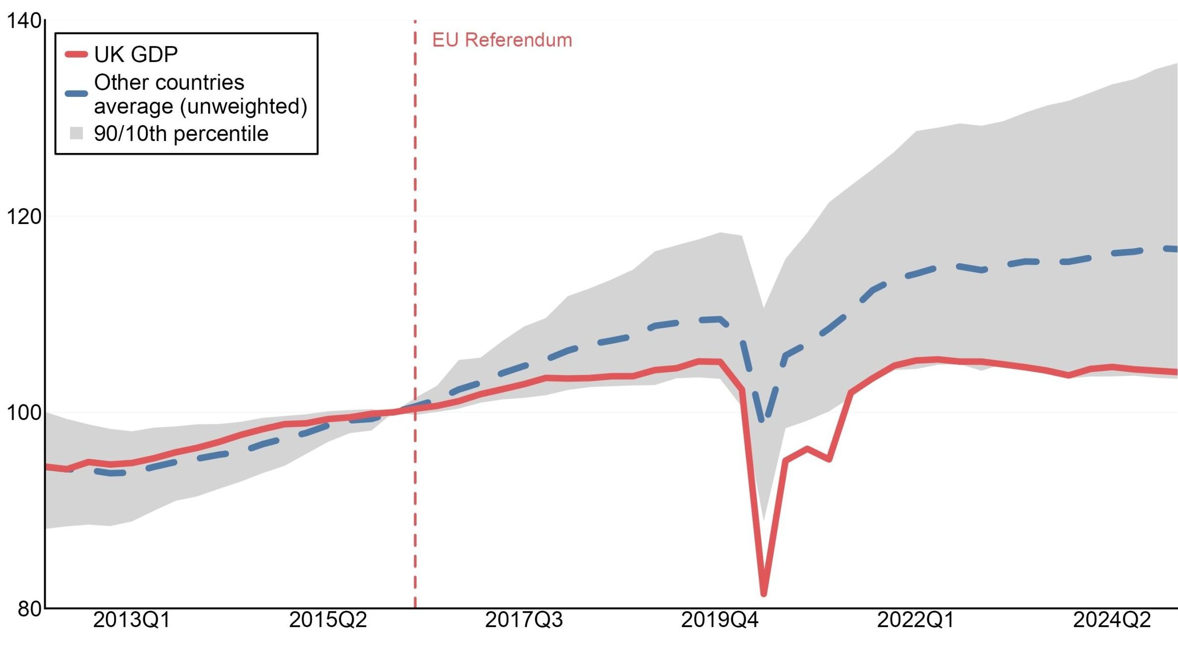 The Long-Term Impact of Brexit on the United Kingdom