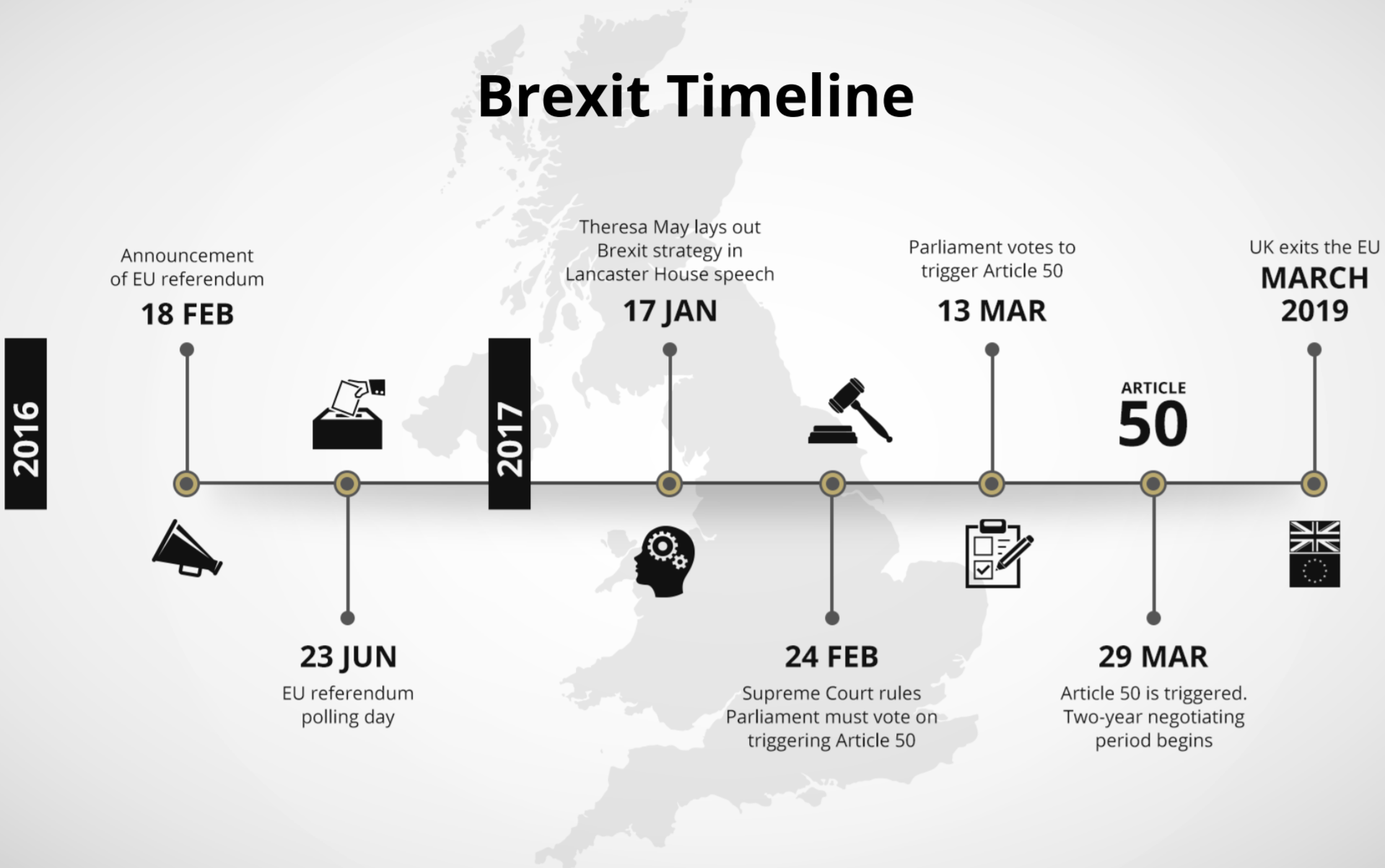 Brexit and Options Trading: Looking Back and Looking Forward