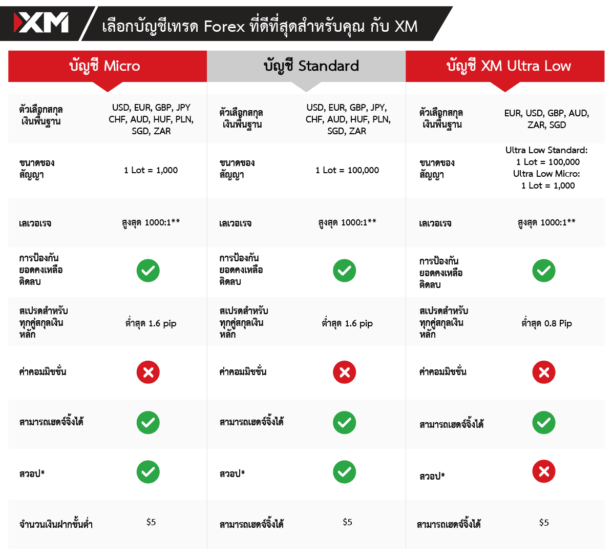 10 อันดับโบรกเกอร์ Forex ที่ดีที่สุดในไทย ปี 2026: แนะนำ น่าเชื่อถือ เปรียบเทียบครบ 1